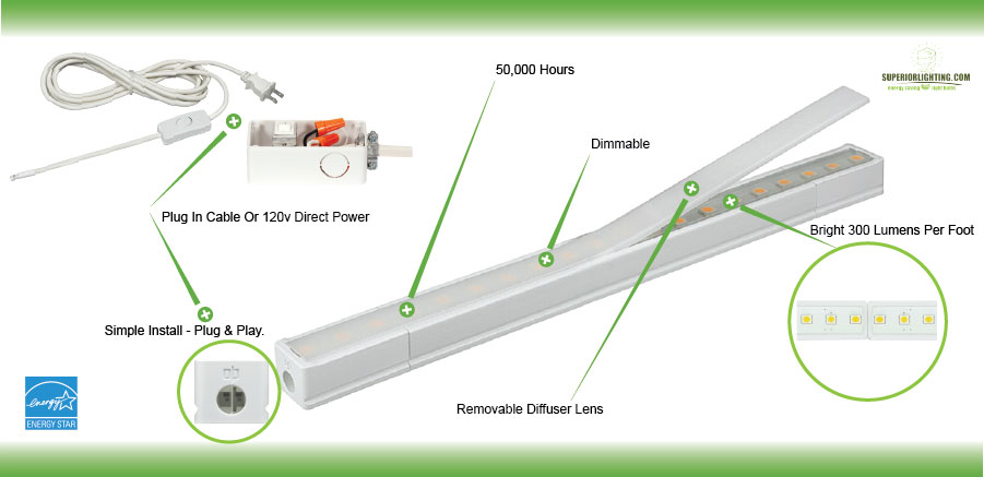 Industrial High Bay LED Lighting at an Affordable Price