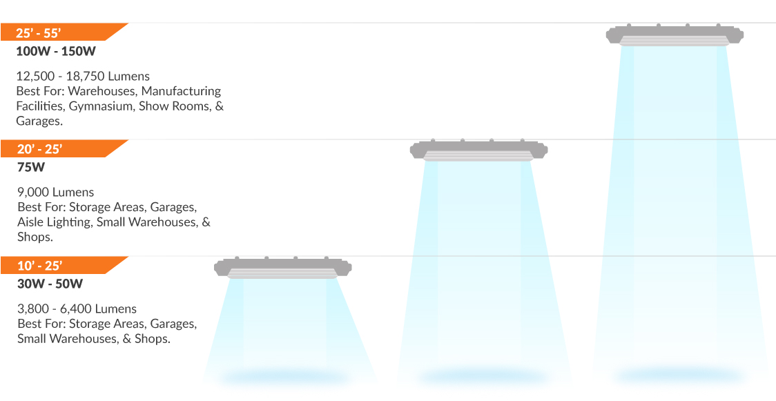 Led Vapor Tight Garage Light Fixture 48 Watt With Its Gasket Lens And Snap On Clips The Vapor Proof Led Light Fixture Is Easy To Assemble Set Up Once In Place Both Dust Moisture Will Be