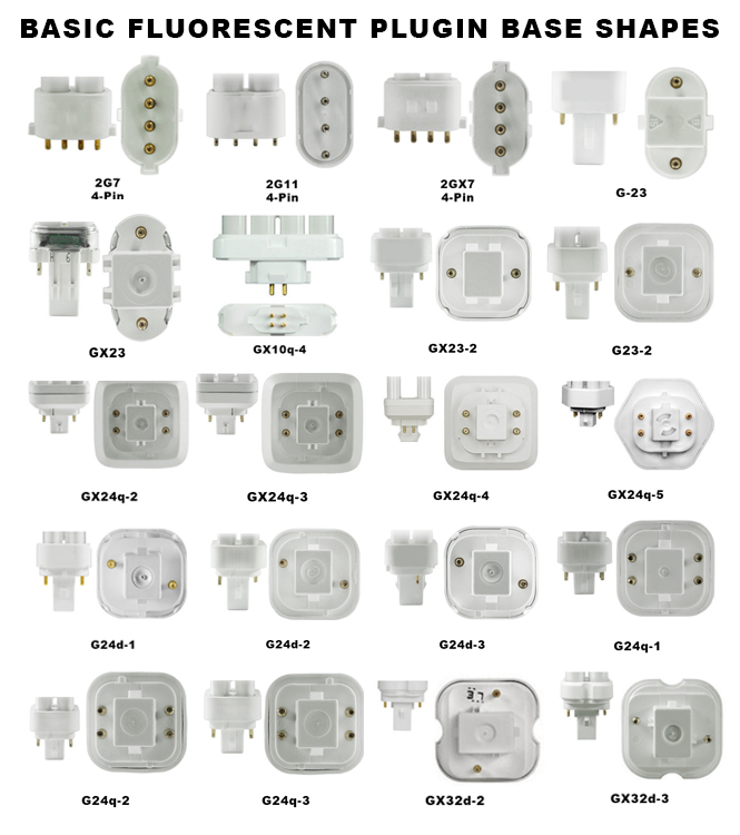 how-to-select-your-compact-fluorescent-bulb-from-commercial-lighting-experts