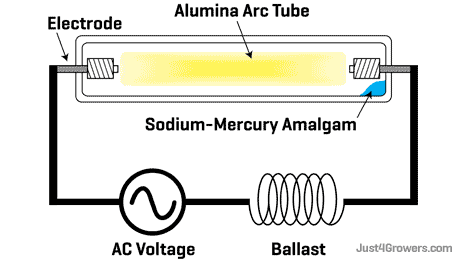 how the led bulb works how the led bulb works