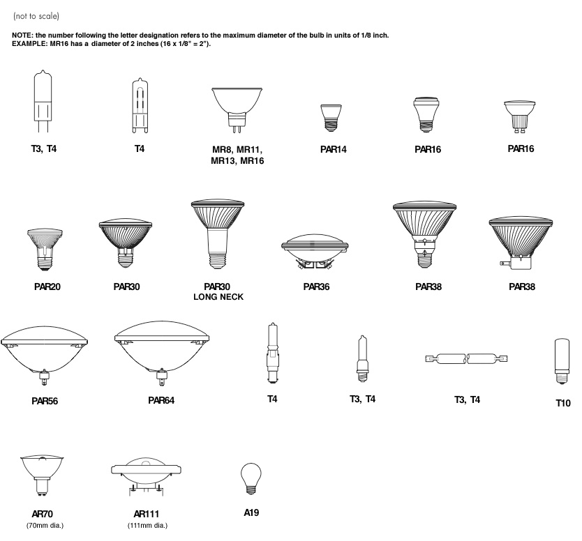 How choose your Halogen Light from Lighting Experts.