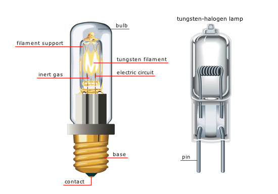 Halogen Lamp & Bulbs from Commercial Lighting Experts