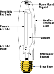 HID LIGHT BULB COMPONENTS HID LIGHT BULB COMPONENTS