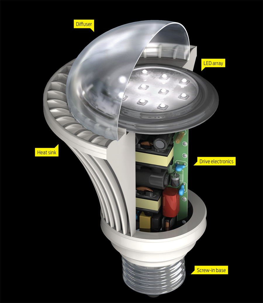 Fatal elite forkæle LED Lamp Components Explained & Bulbs from Commercial Lighting Experts