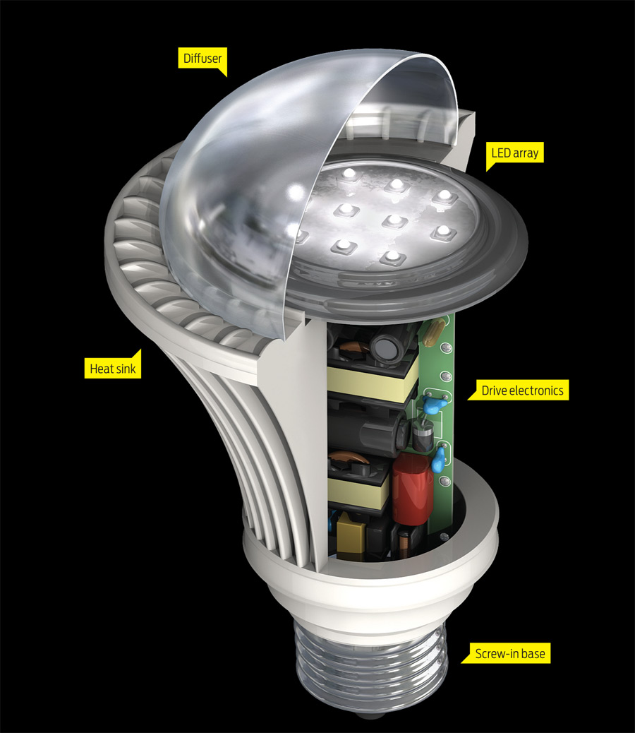 LED Lamp Components Explained from Commercial Lighting Experts